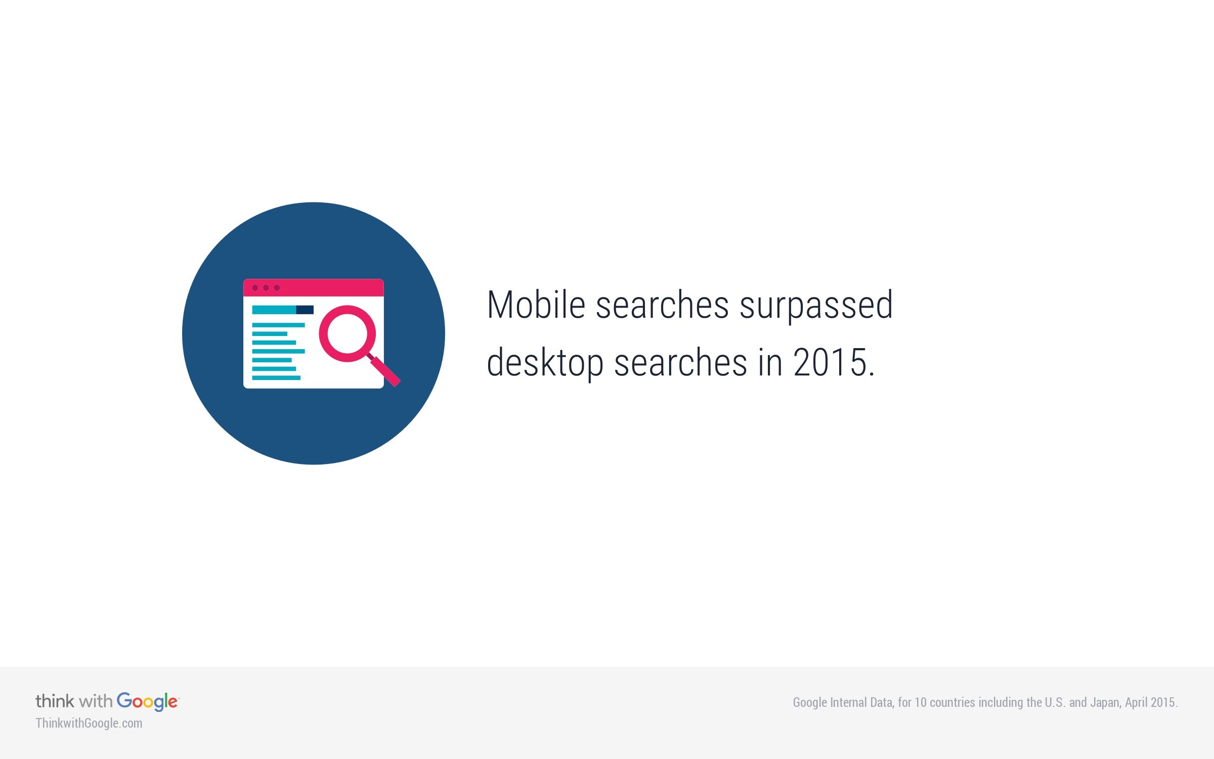 Think with Google - mobile vs desktop search trends