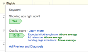 Quality Score Google AdWords