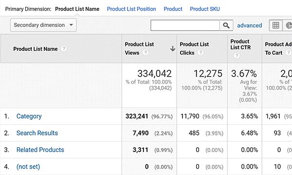 Product List Performance report Analytics paradigma