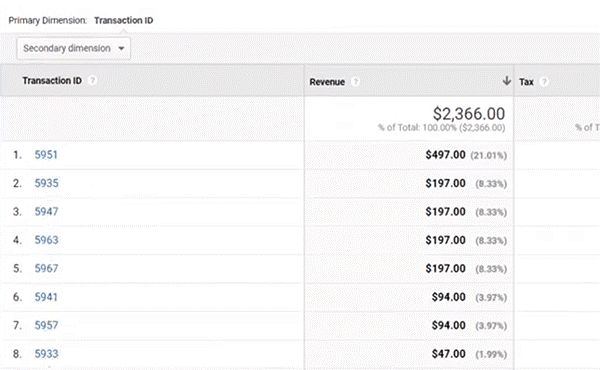 Analytics - Transactions report paradigma