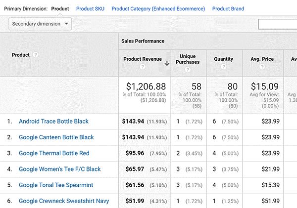 Enhanced Report Analytics paradigma