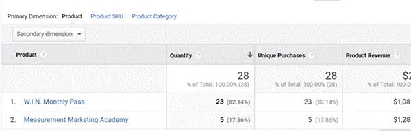 product performance report analytics