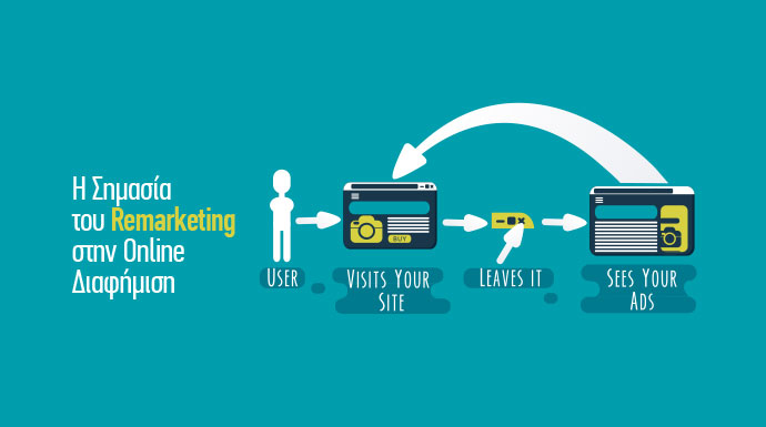 remarketing διαφημιση - online διαφημιση