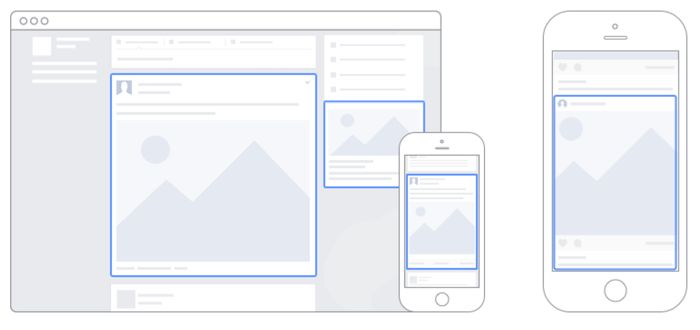 facebook ads placement