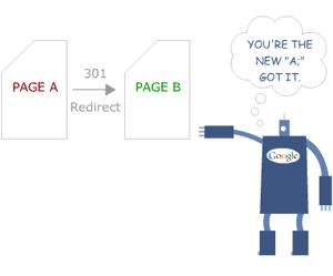 301 redirect