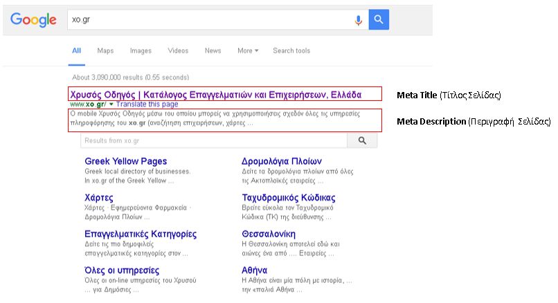 Δημιουργία SEO Friendly Περιεχομένου