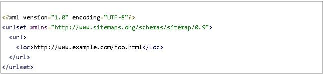 δείγμα sitemap