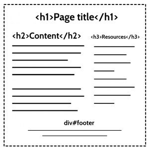 τύποι headings σε ιστοσελίδες
