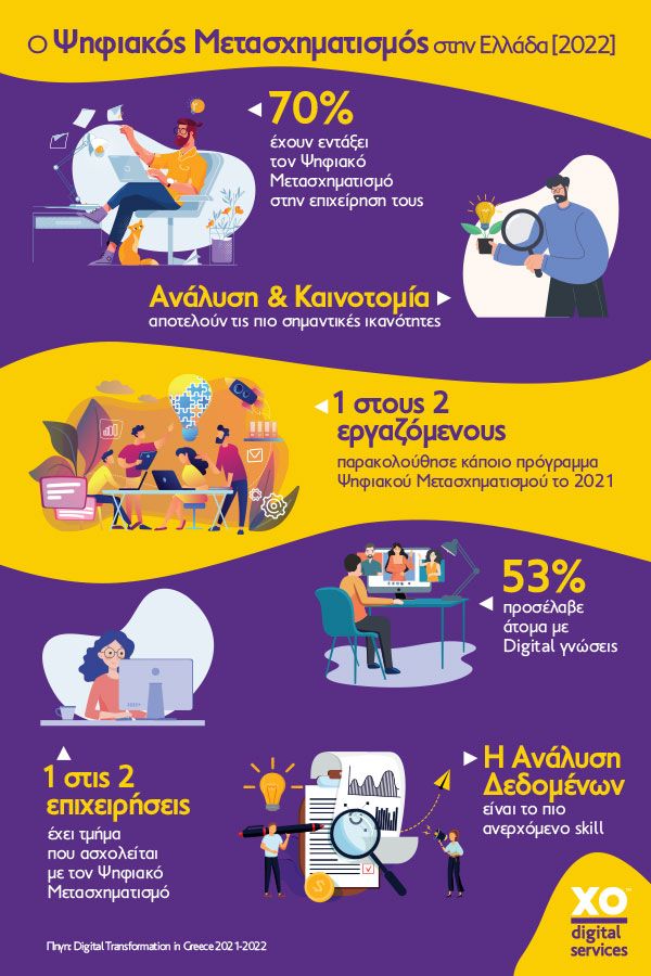 ψηφιακοσ_μετασχηματισμοσ_στην_Ελλαδα